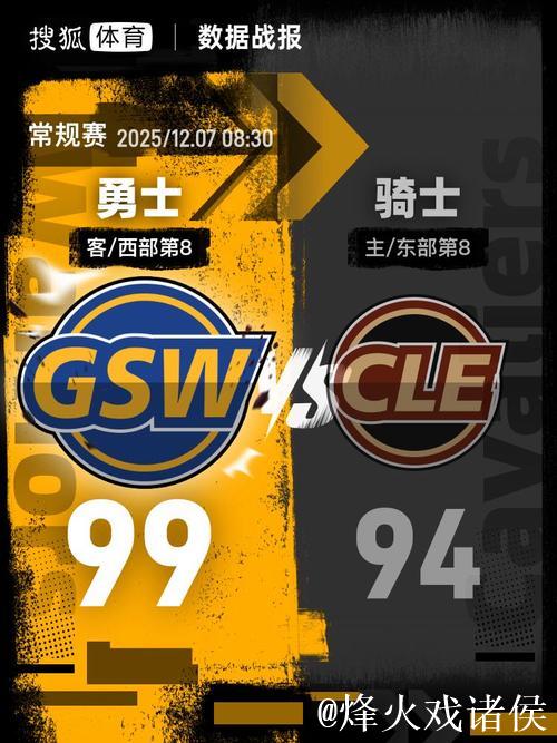 米切尔空砍29分斯潘塞19+7 残阵勇士爆冷骑士