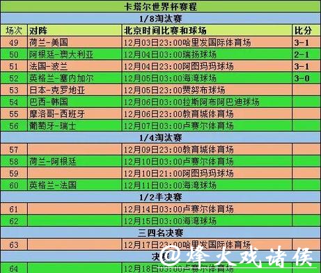 世界杯外围投注常见误区及避坑策略！