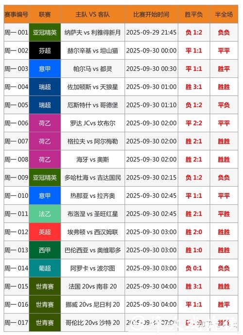 世界杯外围投注流水要求详细解析