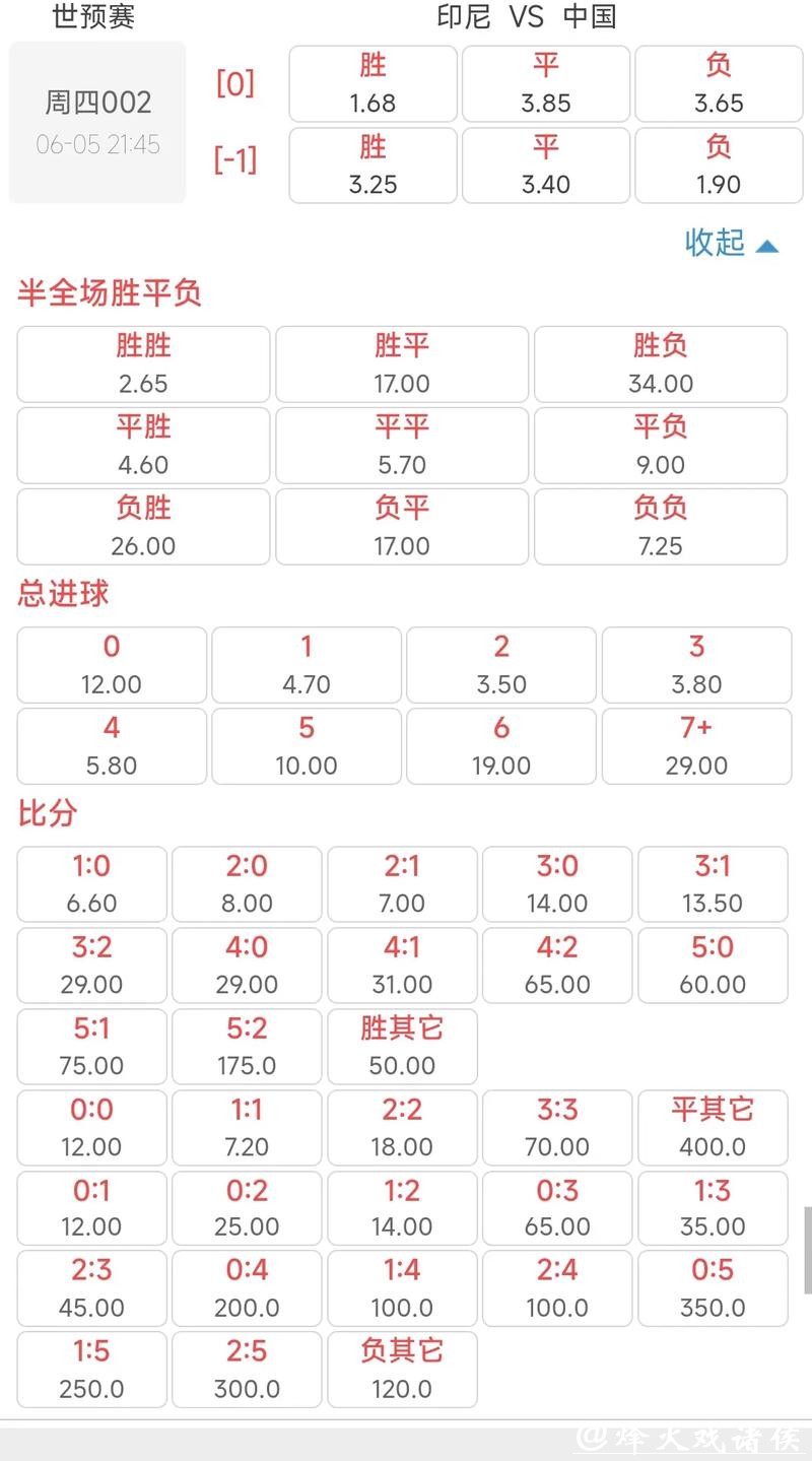 深度剖析:世界杯比赛胜率和赔率之间的关系 深度剖析:世界杯比赛胜率和赔率之间的关系